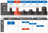 Victas P4 Curl P4V Long Pimple Rubber