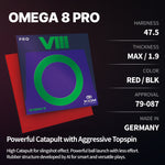 Xiom Omega 8 Pro Rubber