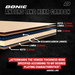 Donic Anders Lind Hexa Carbon Blade