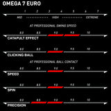 Xiom Omega V11 Euro Max rubber
